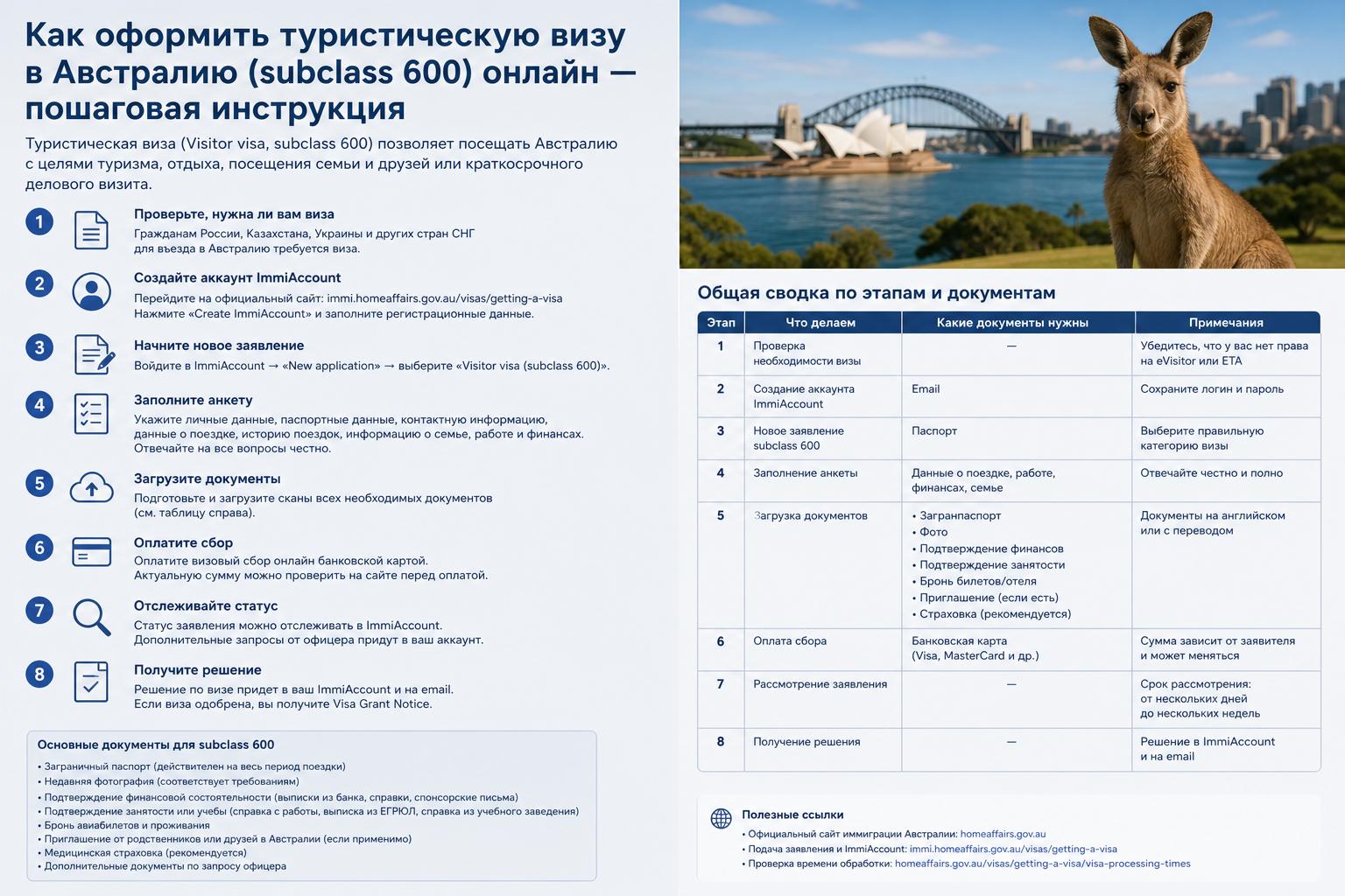 Как оформить туристическую визу в Австралию subclass 600 онлайн — пошаговая инструкция. Таблица: общая сводка по этапам и документам Как оформить туристическую визу в Австралию subclass 600 онлайн — пошаговая инструкция. Таблица: общая сводка по этапам и документам