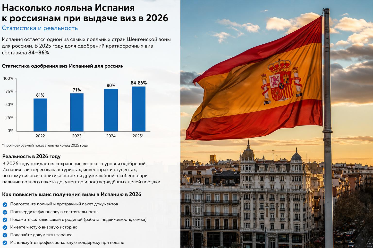 Насколько лояльна Испания к россиянам при выдаче виз в 2026 — статистика и реальность. Как повысить шанс получения визы в Испанию 2026 Насколько лояльна Испания к россиянам при выдаче виз в 2026 — статистика и реальность. Как повысить шанс получения визы в Испанию 2026