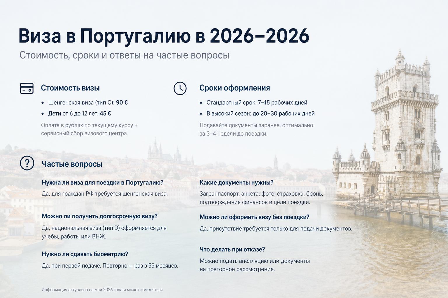 Сколько стоит виза в Португалию и какие сроки оформления в 2026–2026?. Короткие ответы на частые вопросы